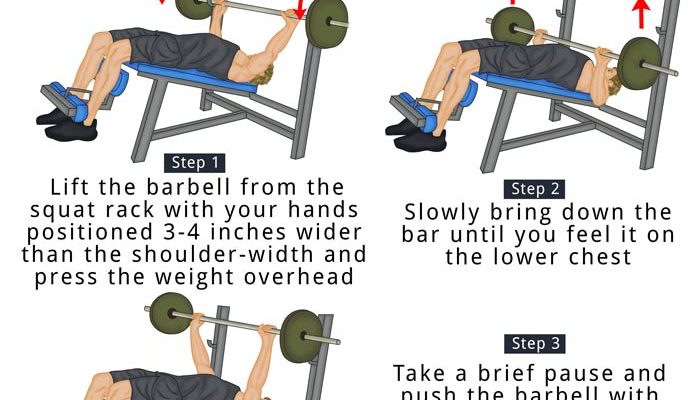Wide Grip Decline Bench Press - Add this Chest Exercise to your Chest  Workout